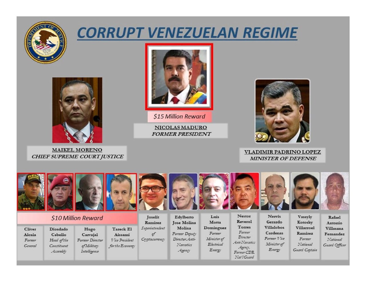 Odmeny vypísané ministredtvom spravodlivosti Spojených štátov na predstaviteľov venezuelského režimu. © Wikimedia.org